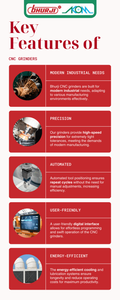 Key Features of CNC Grinders

Bhurji CNC grinders are designed keeping modern industrial needs in mind.

✅ High-speed precision – Achieve extremely tight tolerances.

✅ Automated tool positioning – Repeat cycles without manual adjustments.

✅ User-friendly digital interface – Easy programming, quick operation.

✅ Energy-efficient cooling & lubrication systems – Longer life, lower operating cost.

✅ Low maintenance design – Built for Indian workshop conditions.