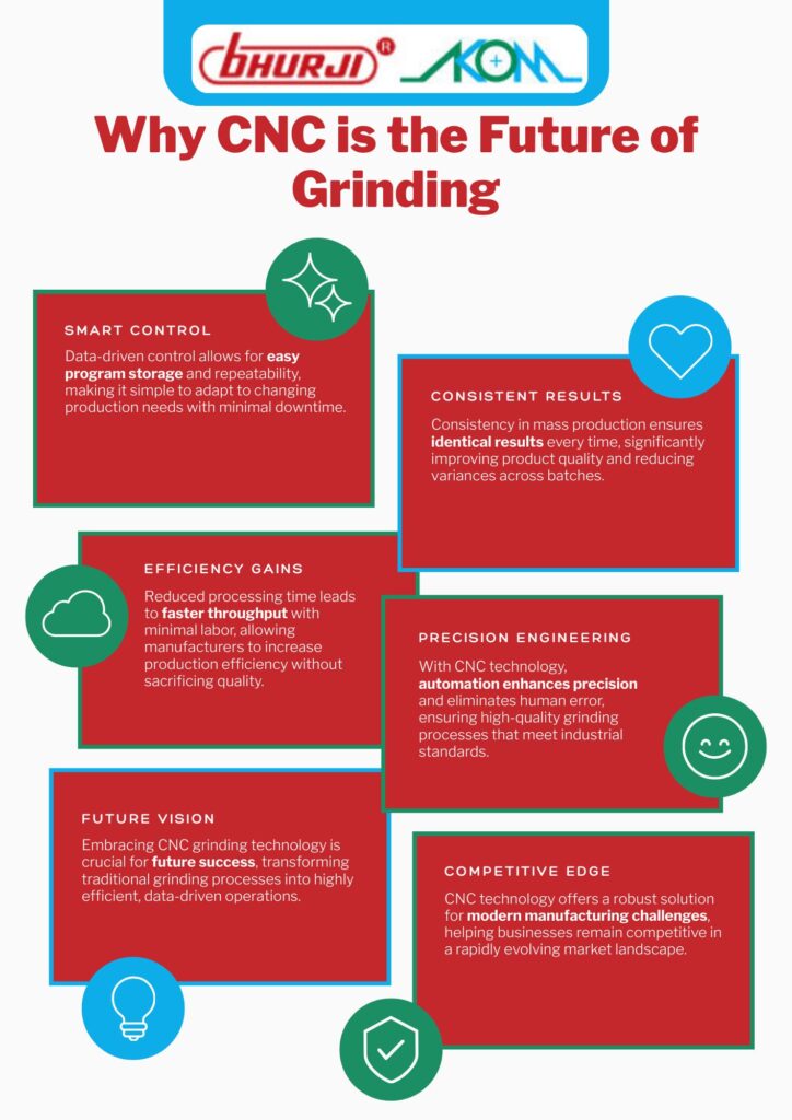 Automation enhances precision → eliminates human error.

Consistency in mass production → identical results every time.

Reduced processing time → faster throughput with minimal labor.

Data-driven control → easy program storage & repeatability.