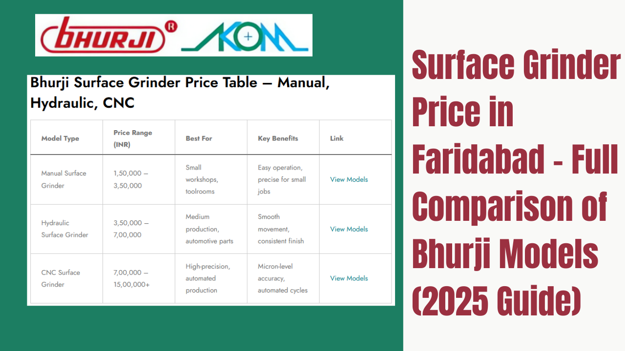 Surface Grinder Price in Faridabad – Full Comparison of Bhurji Models (2025 Guide)